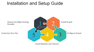 System Module Installation Step-by-Step